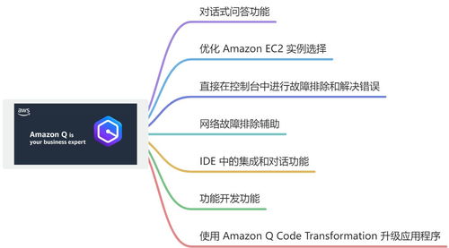 亞馬遜云科技re:Invent 2023 重磅發(fā)布 揭秘王炸產(chǎn)品Amazon Q及其在新材料技術(shù)推廣服務(wù)中的應(yīng)用實踐