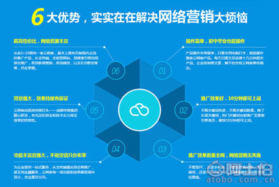 網(wǎng)絡(luò)推廣專家云網(wǎng)客 價(jià)格、廠家與供應(yīng)商全解析