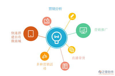 糧油經銷商為什么要使用移動進銷存軟件？軟件技術深度賦能發展